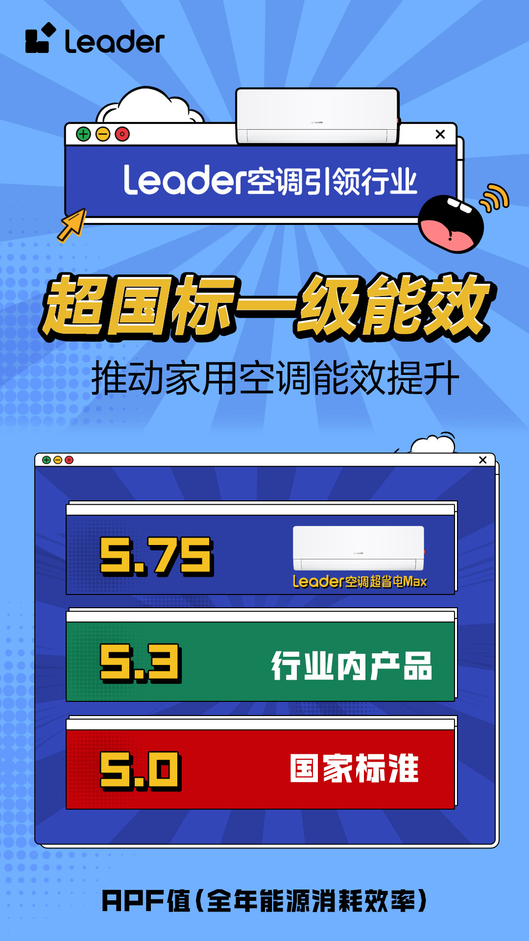 势Leader空调即将开启APF6+时代凯发k8一触即发省电技术响应绿色节能大(图4)