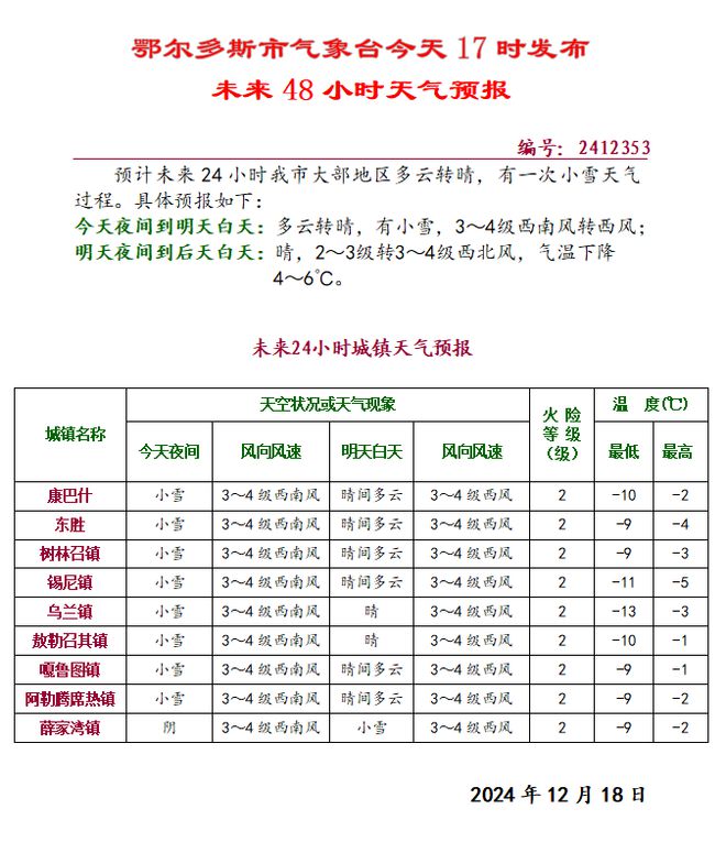 鄂尔多斯多地有雪→凯发天生赢家今晚(图2)